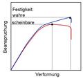 Vorschaubild der Version vom 18. Dezember 2017, 11:30 Uhr