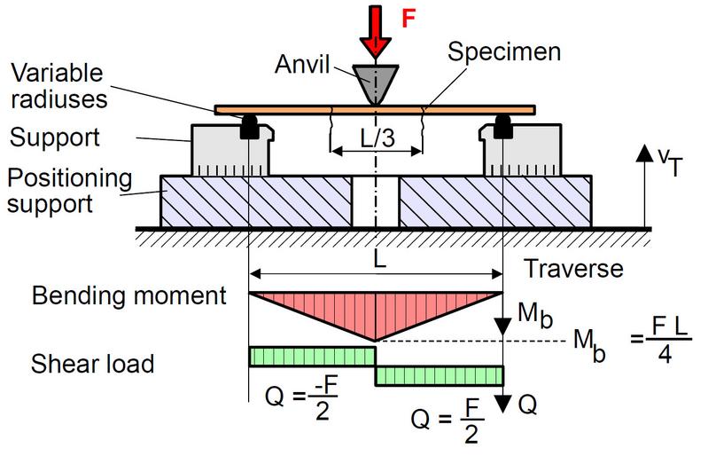 Datei:Bend test 1.jpg