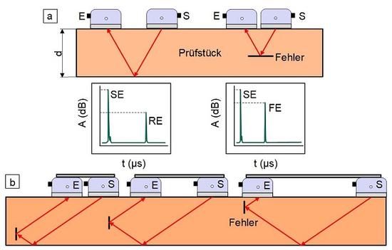 Ultraschall-Durchschallungs-Technik-4.jpg