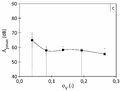 Biegev SEA HybMeth Graph Amp.jpg