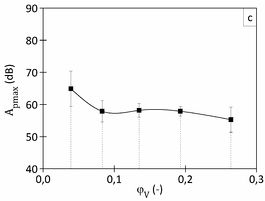 Biegev SEA HybMeth Graph Amp.jpg