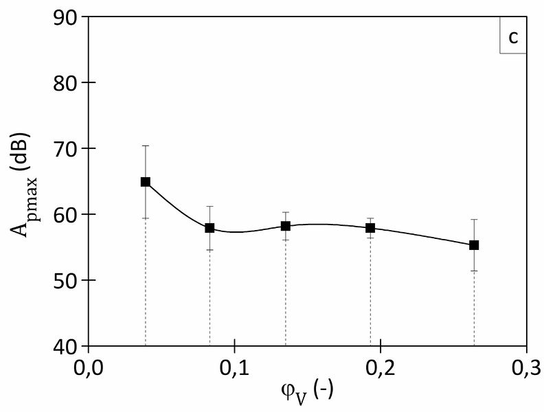 Datei:Biegev SEA HybMeth Graph Amp.jpg