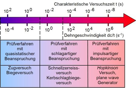 Schlagbeanspruchung Kunststoffe-1.JPG