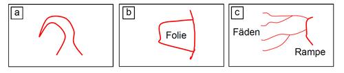 Faeden Zipfel Folien1.JPG