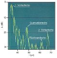 Absorption Schall2.jpg