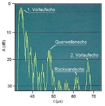 Absorption Schall2.jpg