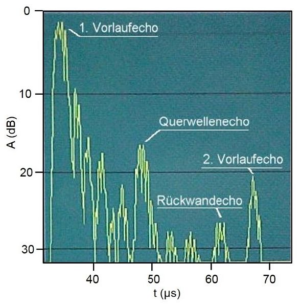 Datei:Absorption Schall2.jpg