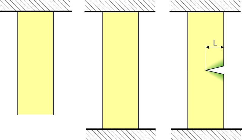 Datei:Bruchentstehung 1.jpg