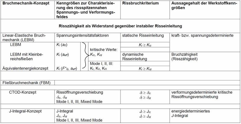 Erkenntnisniveauebenen-1.jpg
