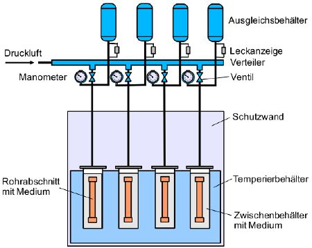 K Zeitstandinnendruck 1.jpg