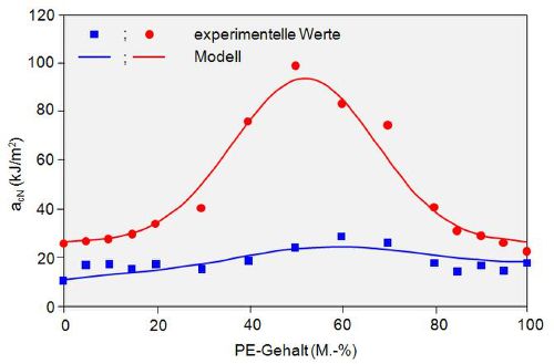 Polymerblends Bild 4.jpg