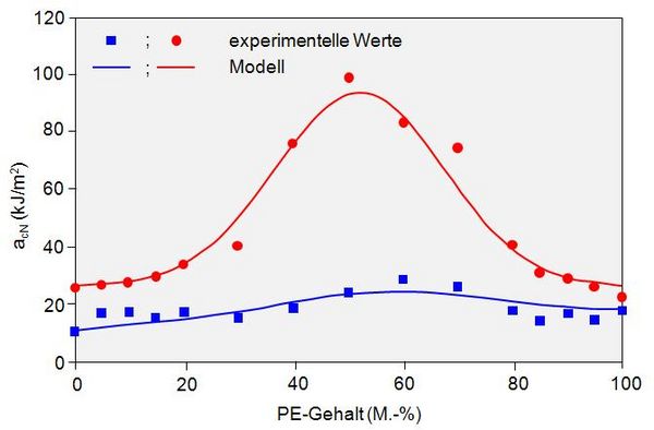 Polymerblends Bild 4.jpg