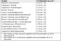 Dichtebestimmung Titration Tabelle.jpg