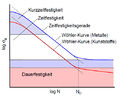 Vorschaubild der Version vom 23. April 2015, 10:19 Uhr