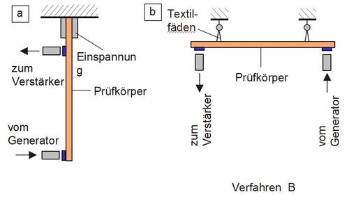 DMA Biegebeanspruchung-4.jpg
