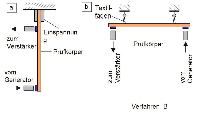 Datei:DMA Biegebeanspruchung-4.jpg