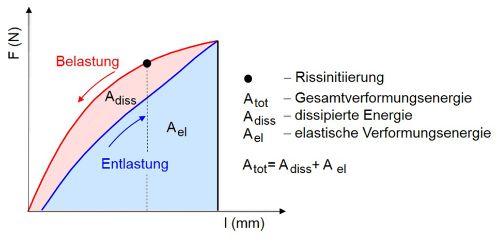 R Kurve Elastomere-5.JPG