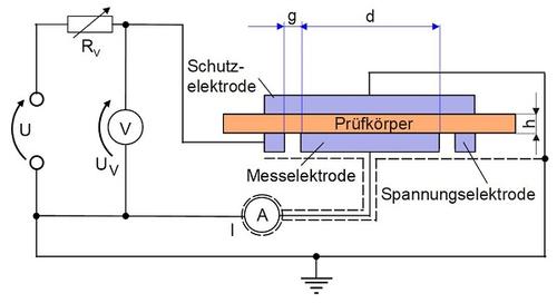 Elektrische Leitfaehigkeit-1.jpg