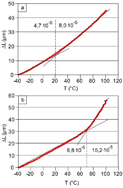 Datei:Therm Ausdehnung 1.jpg