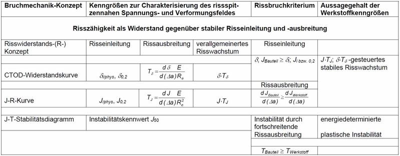 Erkenntnisniveauebenen-2.jpg