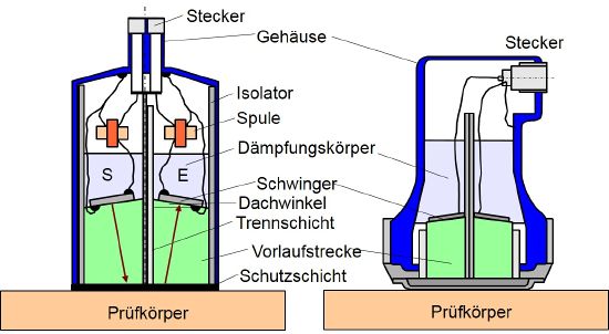S E Pruefkoepfe-1.JPG