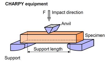 Impact test 1.jpg