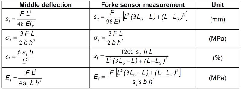 Datei:Bend test 5.jpg