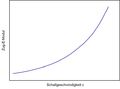 Vorschaubild der Version vom 3. Februar 2017, 11:42 Uhr