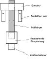 Vorschaubild der Version vom 18. April 2016, 11:14 Uhr