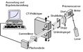 Laser Doppelscanner.jpg