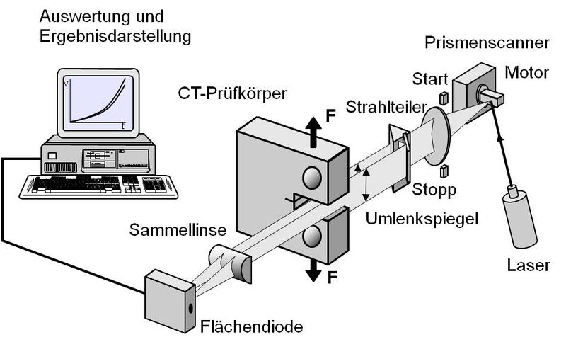 Datei:Laser Doppelscanner.jpg