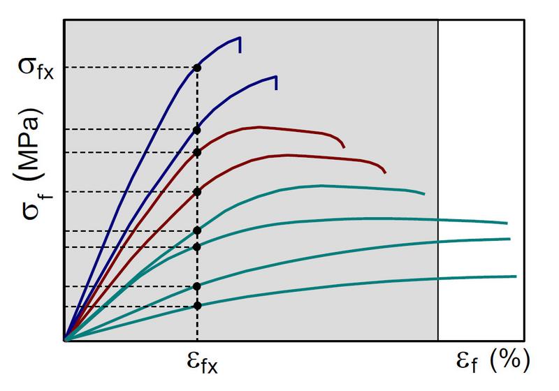 Datei:Bend test 3.jpg