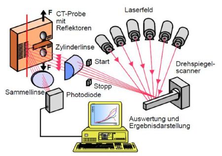 LaserMulti1.jpg
