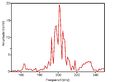 Vorschaubild der Version vom 11. August 2016, 14:00 Uhr