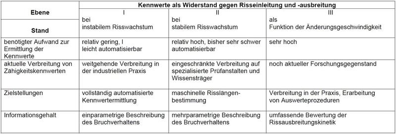 Erkenntnisniveauebenen-4.jpg