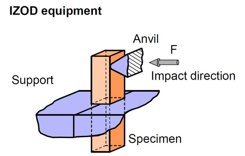 Datei:Impact test 3.jpg