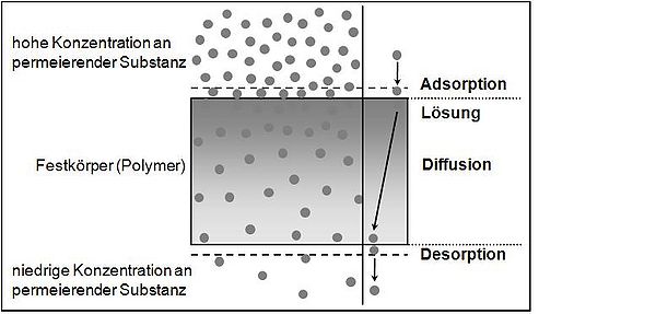 Barriere kunststoffe Bild 2.JPG.jpg