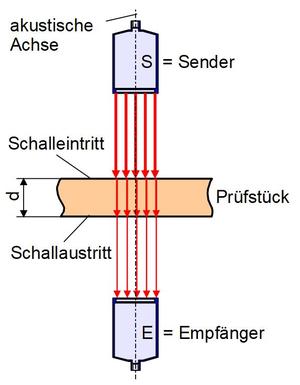 Luftultraschall Geraetetechnik-1.jpg