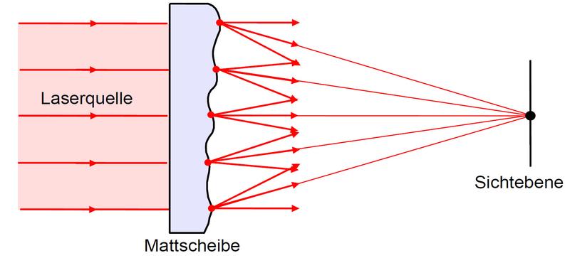 Datei:Speckle Messtechnik 1.jpg