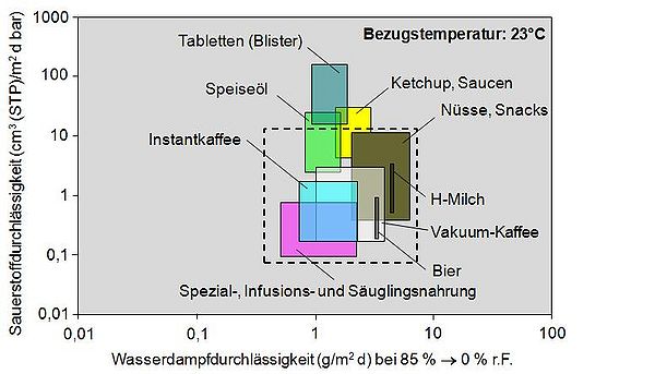 Barriere kunststoffe Bild 1.JPG.jpg