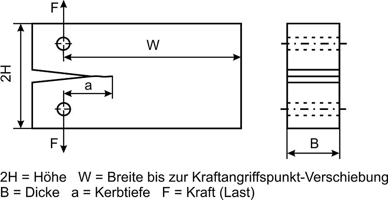 Datei:Dcb.jpg