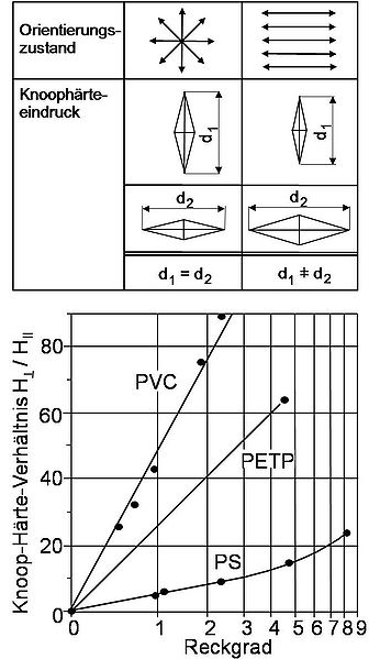 Datei:Knoop.jpg