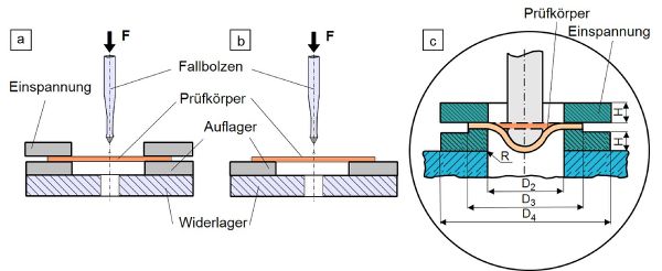Instrumentierter Fallbolzenversuch-3.JPG