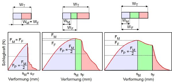 Instrumentierter Durchstossversuch-3.JPG