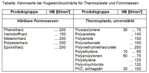 Kugeld tabelle.jpg