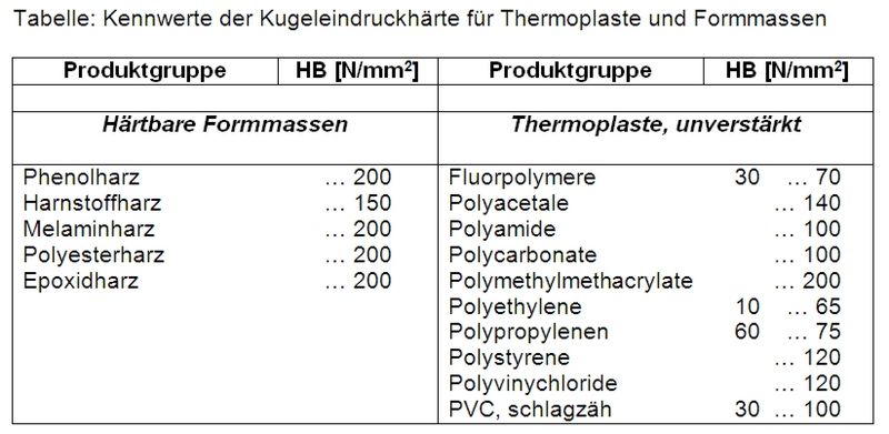 Datei:Kugeld tabelle.jpg
