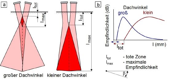 S E Pruefkoepfe-2.JPG