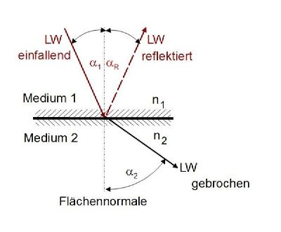 Brechzahl1.JPG