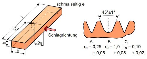 Kerbeinbringung-3.JPG