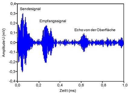 Luftultraschall4.JPG